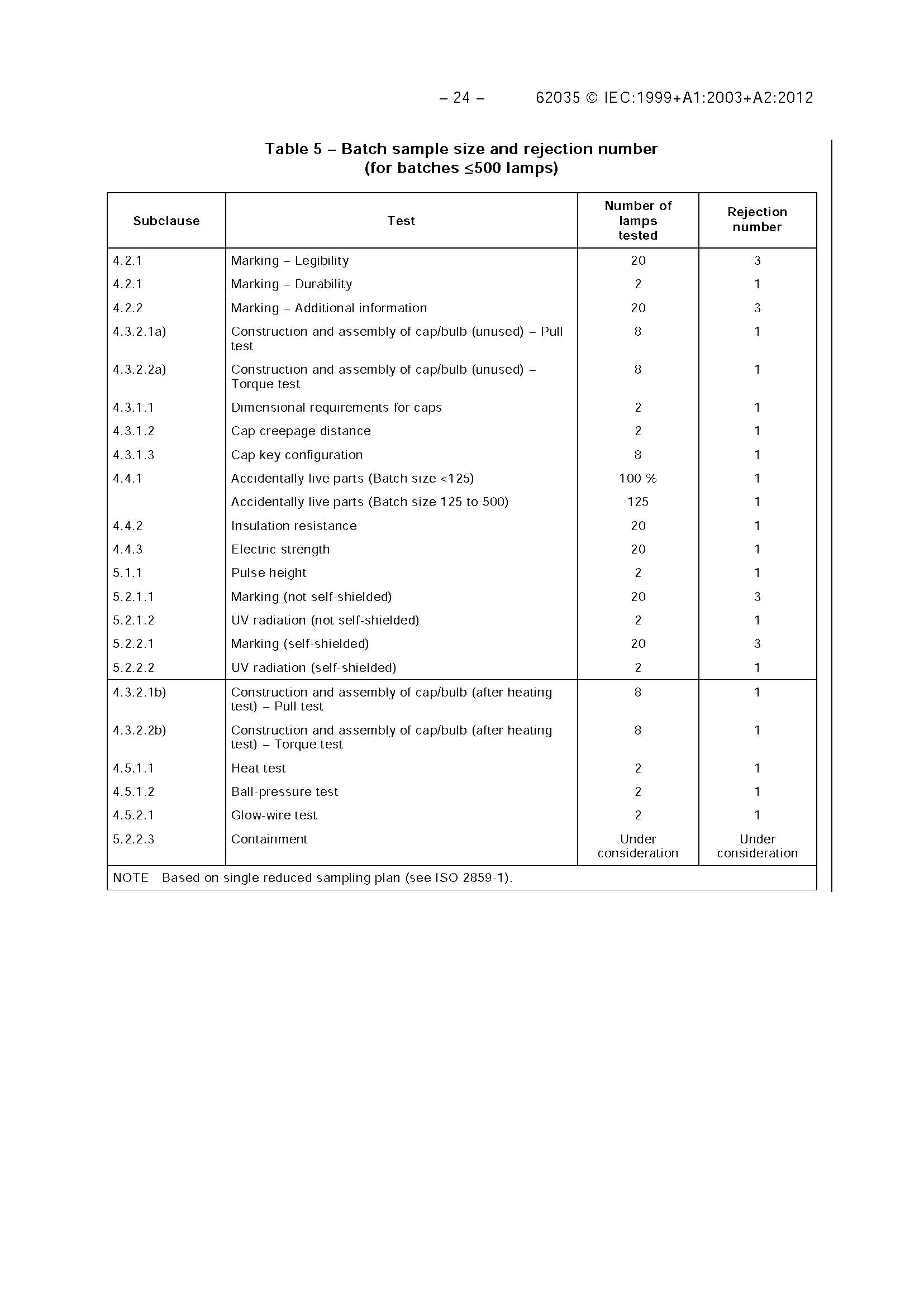 IEC 62035-2012